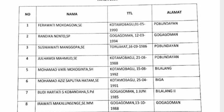 Ini Nama Calon Tenaga Pendamping Koperasi dan UKM Yang Lolos Seleksi Adminstrasi