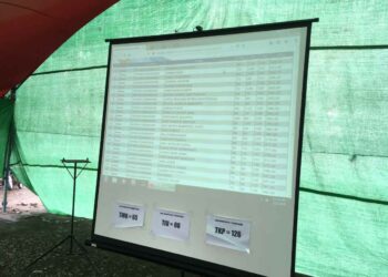 Sesi 22 dan 23 Tes CPNS Bolmong, 16 Peserta Passing Grade. Lihat Nama Mereka di Sini!