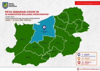 ODP di Bolmong Tinggal 1 Orang