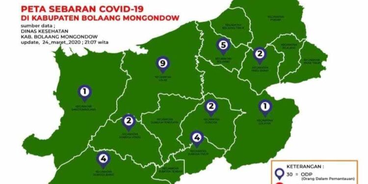 30 ODP di Bolmong, Kecamatan Lolak dan Bolaang Terbanyak