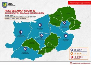 Jumlah Notifikasi Melonjak, 10 ODP di Bolmong