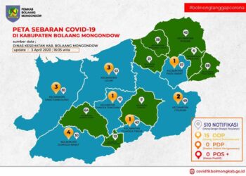 ODP di Bolmong 15, Notifikasi 510