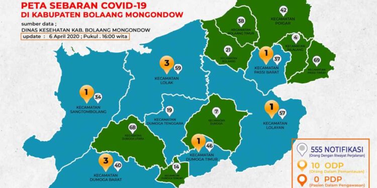 Update 6 April: 10 ODP, 555 Notifikasi di Bolmong. Lihat Sebarannya!