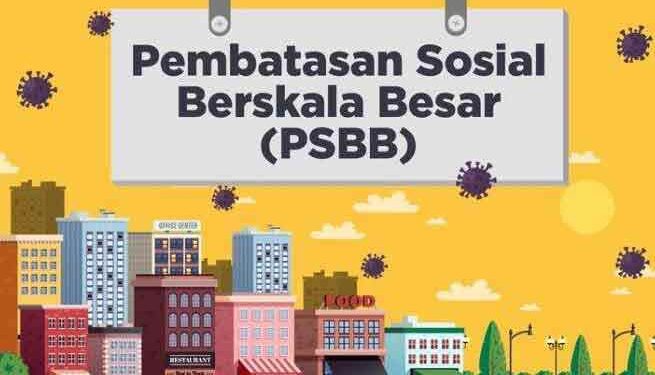 PSBB Bekasi Berakhir Lusa, Positif Covid-19 Kabupaten Bekasi Naik