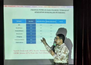 LSI: Pemilih dari Golkar dan Nasdem Akui Olly-Steven Sulit Dikalahkan