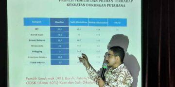 LSI: Pemilih dari Golkar dan Nasdem Akui Olly-Steven Sulit Dikalahkan