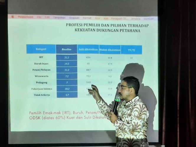 
LSI: Pemilih dari Golkar dan Nasdem Akui Olly-Steven Sulit Dikalahkan