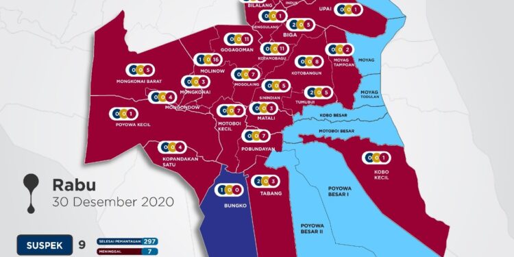 Kotamobagu Zona Merah Penyebaran Covid-19, Bolsel Kembali ke Orange