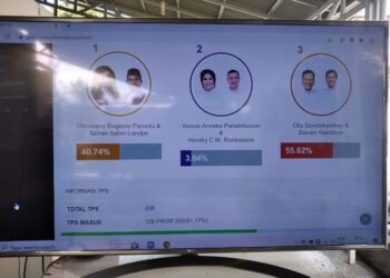 CEP-SSL Kalah dari ODSK di Bolmong