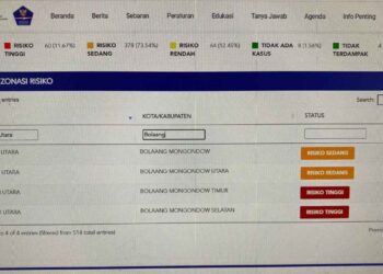 Boltim dan Bolsel Sudah Zona Merah Penyebaran Covid-19